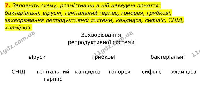 7. Заповніть схему, розмістивши в ній наведені поняття: бактеріальні, вірусні, генітальний герпес, гонорея, грибкові, захворювання — ГДЗ Робочий зошит Біологія 8 клас Задорожний