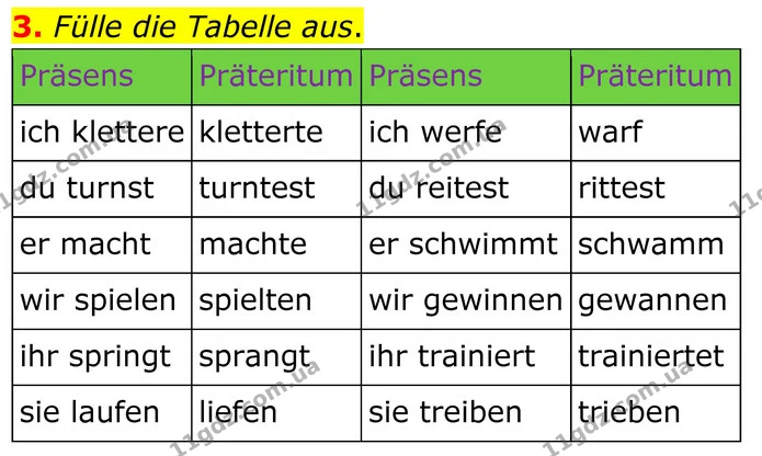 3. Fülle die Tabelle aus. — ГДЗ робочий зошит Німецька мова 8 клас Басай