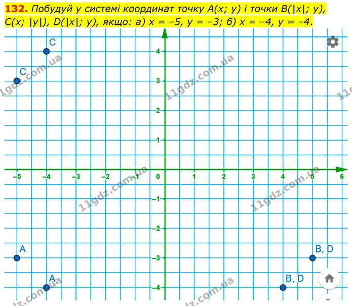 132. Побудуй у системі координат точку А(х; у) і точки B(|x|; y), C(x; |y|), D(|x|; y), якщо: а) х = –5, у = –3; б) х = –4, у = –4. — ГДЗ Математика 6 клас Бевз 1-2 ч.