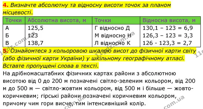 Пр.4 (4-5) — ГДЗ Зошит практични Географія 6 клас Стадник — ГДЗ Зошит практични Географія 6 клас Стадник