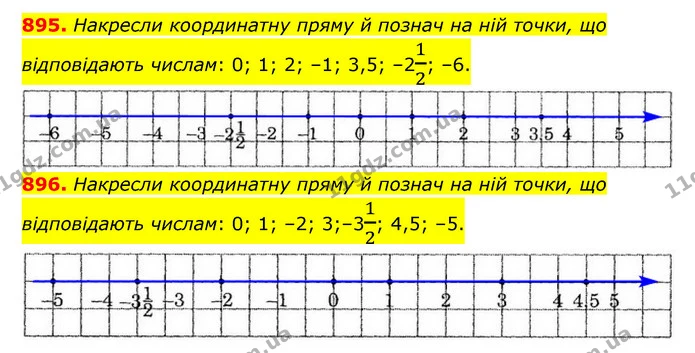 895. Накресли координатну пряму й познач на ній точки, що відповідають числам: 0; 1; 2; –1; 3,5; –212; –6. — ГДЗ Математика 6 клас Істер 2023 1-2 ч.