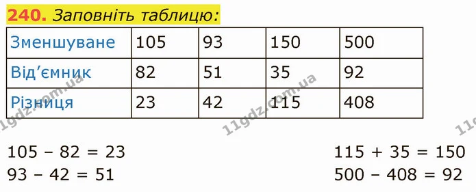 240. Заповніть таблицю: — ГДЗ Математика 5 клас Кравчук