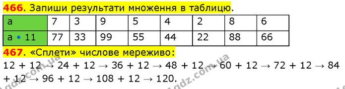 466. Запиши результати множення в таблицю. — ГДЗ Математика 3 клас Будна 1-2 ч.