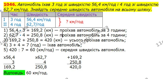 1046. Автомобіль їхав 3 год зі швидкістю 56,4 км/год і 4 год зі швидкістю 62,7 км/год. Знайдіть середню швидкість автомобіля на всьому — ГДЗ математика 5 клас Мерзляк 2018