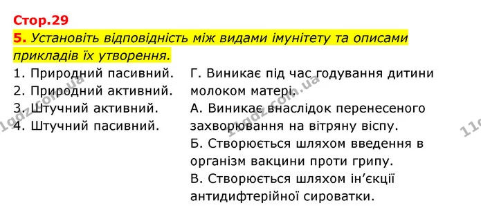 5. Установіть відповідність між видами імунітету та описами прикладів їх утворення. — ГДЗ Робочий зошит Біологія 8 клас Задорожний