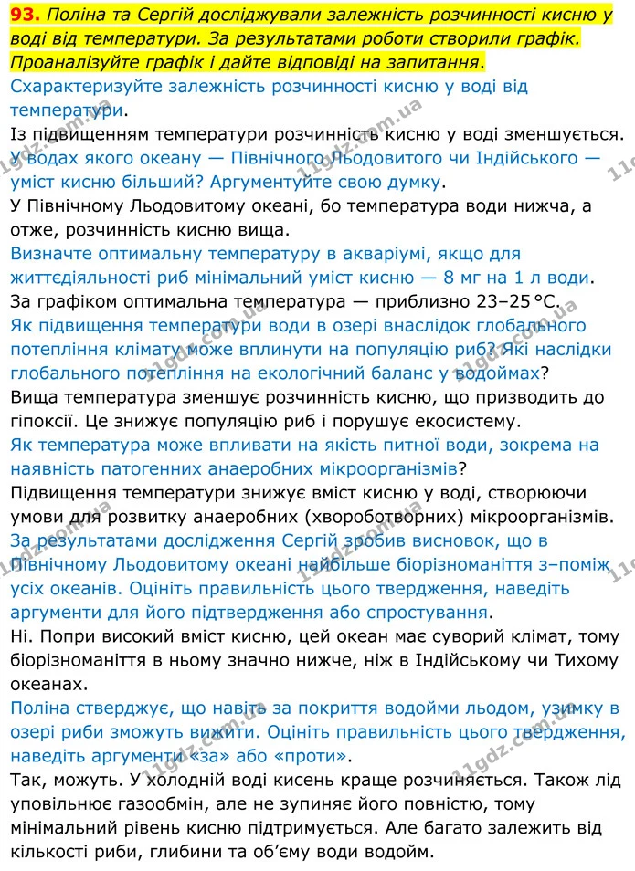 93. Поліна та Сергій досліджували залежність розчинності кисню у воді від температури. За результатами роботи створили графік — ГДЗ Хімія 8 клас Григорович