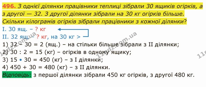 496. З однієї ділянки працівники теплиці зібрали 30 ящиків огірків, а з другої — 32. З другої ділянки зібрали на 30 кг огірків більше — ГДЗ Математика 4 клас Лишенко 1-2 ч.