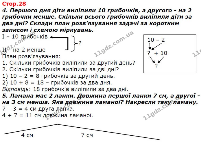 Стор. 28 — 4-5 — ГДЗ Математика 2 клас Лишенко — ГДЗ Математика 2 клас Лишенко