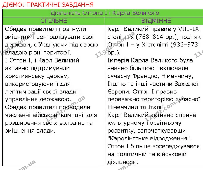 Стор. 39 — 3 — ГДЗ Всесвітня історія 7 клас Щупак — ГДЗ Всесвітня історія 7 клас Щупак