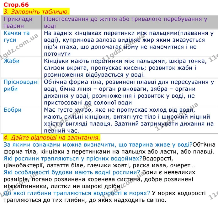 Уявна порожниста куля, на поверхню якої зсередини нанесено всі зорі; модель неба – це..  (П) небесна сфера  Точка небесної сфери — ГДЗ Робочий зошит Природознавство 5 клас Мечник
