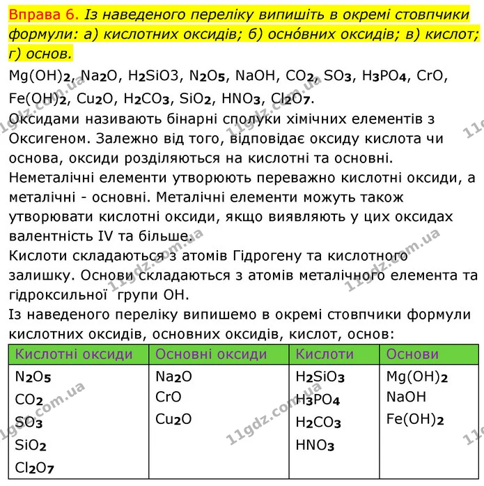 §1 Впр.6 — ГДЗ Хімія 8 клас Григорович 2021 — ГДЗ Хімія 8 клас Григорович 2021