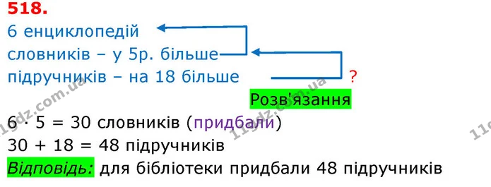 ГДЗ Математика 3 клас Оляницька 1 та 2 частини — ГДЗ Математика 3 клас Оляницька 1 та 2 частини