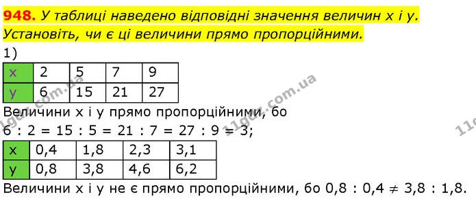 948. У таблиці наведено відповідні значення величин x і y. Установіть, чи є ці величини прямо пропорційними. — Алгебра 7 клас Мерзляк 2024