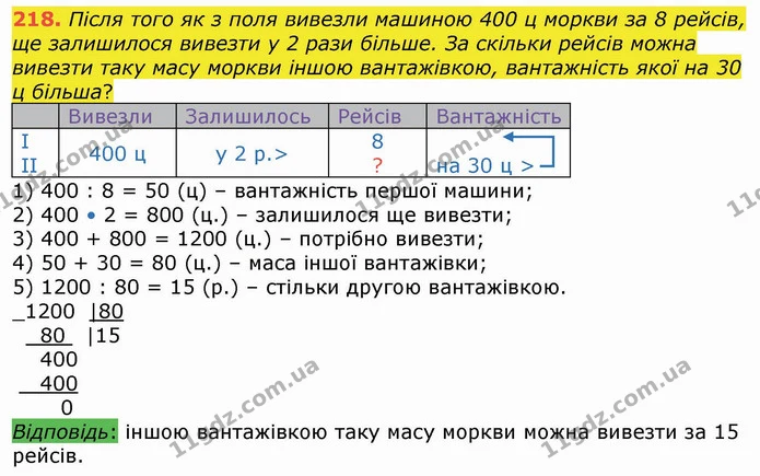 218. Після того як з поля вивезли машиною 400 ц моркви за 8 рейсів, ще залишилося вивезти у 2 рази більше. За скільки рейсів можна — ГДЗ Математика 4 клас Лишенко 1-2 ч.