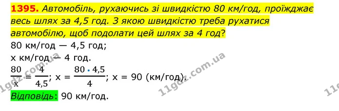 1395. Автомобіль, рухаючись зі швидкістю 80 км/год, проїжджає весь шлях за 4,5 год. З якою швидкістю треба рухатися автомобілю, щоб — ГДЗ Математика 6 клас Тарасенкова 2023 1-2 ч.