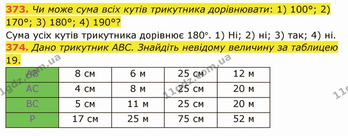 373. Чи може сума всіх кутів трикутника дорівнювати: 1) 100°; 2) 170°; 3) 180°; 4) 190°? — ГДЗ Математика 5 клас Тарасенкова 2022