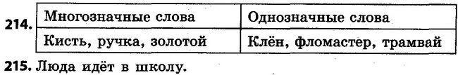 214-215 — ГДЗ Русский язык 4 класс Самонова, Стативка 2015