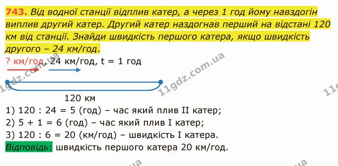 743. Від водної станції відплив катер, а через 1 год йому навздогін виплив другий катер. Другий катер наздогнав перший на відстані 120 — ГДЗ Математика 4 клас Лишенко 1-2 ч.