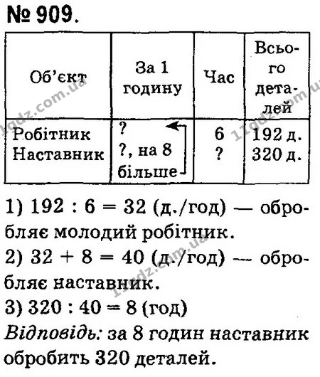 ГДЗ Математика 4 клас Оляницька 2015 — ГДЗ Математика 4 клас Оляницька 2015