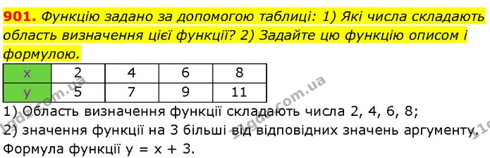 901. Функцію задано за допомогою таблиці: 1) Які числа складають область визначення цієї функції? 2) Задайте цю функцію описом і — Алгебра 7 клас Мерзляк 2024