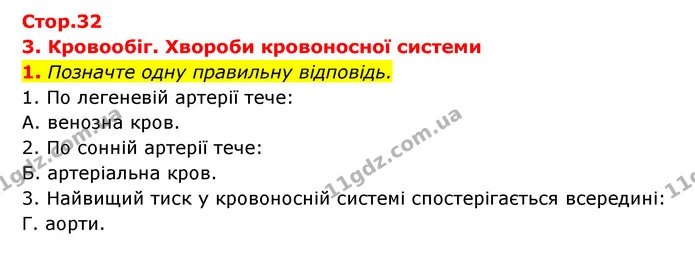 1. Позначте одну правильну відповідь. — ГДЗ Робочий зошит Біологія 8 клас Задорожний