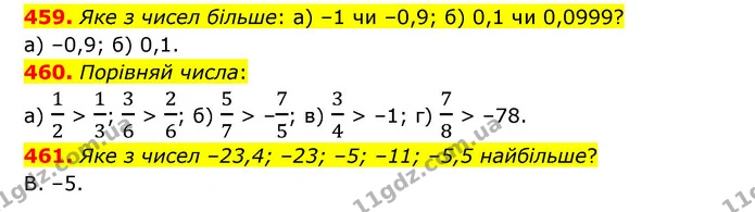 459. Яке з чисел більше: а) –1 чи –0,9; б) 0,1 чи 0,0999? — ГДЗ Математика 6 клас Бевз 1-2 ч.