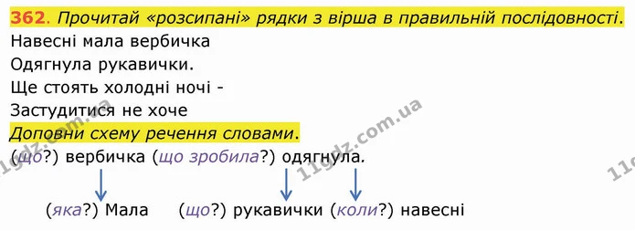 ГДЗ Українська мова та читання 4 клас Захарійчук — ГДЗ Українська мова та читання 4 клас Захарійчук