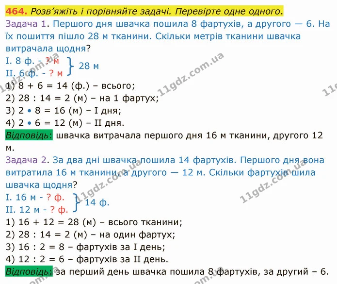 464. Розв’яжіть і порівняйте задачі. Перевірте одне одного. — ГДЗ Математика 4 клас Лишенко 1-2 ч.