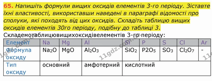 65. Напишіть формули вищих оксидів елементів 3-го періоду. Зіставте їхні властивості, використавши наведені в параграфі відомості про — ГДЗ Хімія 8 клас Попель