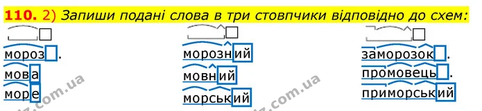 110. 2) Запиши подані слова в три стовпчики відповідно до схем: — ГДЗ Українська мова та читання 3 клас Коваленко (1 частина)