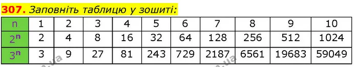 307. Заповніть таблицю у зошиті: — ГДЗ Алгебра 7 клас Істер 2024