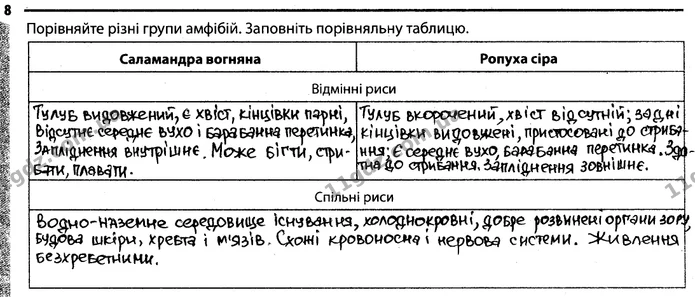 Стор. 23 — 8 — ГДЗ Робочий зошит Біологія 7 клас Задорожний — ГДЗ Робочий зошит Біологія 7 клас Задорожний