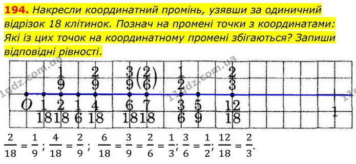 194. Накресли координатний промінь, узявши за одиничний відрізок 18 клітинок. Познач на промені точки з координатами: — ГДЗ Математика 6 клас Істер 2023 1-2 ч.
