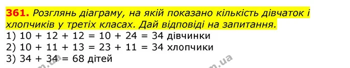 361. Розглянь діаграму, на якій показано кількість дівчаток і хлопчиків у третіх класах. Дай відповіді на запитання. — ГДЗ Математика 3 клас Листопад 1-2 ч.