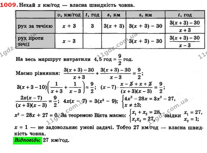 1009. Відстань від пристані M до пристані N за течією річки човен долає за 3 год. Одного разу, не дійшовши 30 км до пристані N, човен — ГДЗ Алгебра 8 клас Істер 2021