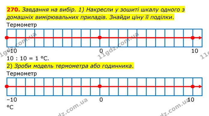 270. Завдання на вибір. 1) Накресли у зошиті шкалу одного з домашніх вимірювальних приладів. Знайди ціну її поділки. — ГДЗ Математика 5 клас Бевз