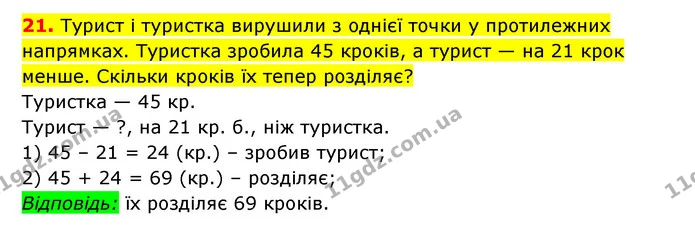 21. Турист і туристка вирушили з однієї точки у протилежних напрямках. Туристка зробила 45 кроків, а турист — на 21 крок менше. Скільки — ГДЗ Математика 3 клас Будна 1-2 ч.