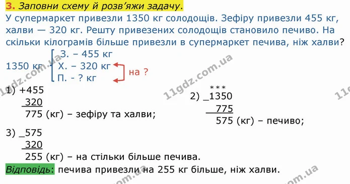 3. Заповни схему й розв’яжи задачу. — ГДЗ Робочий зошит Математика 4 клас Листопад