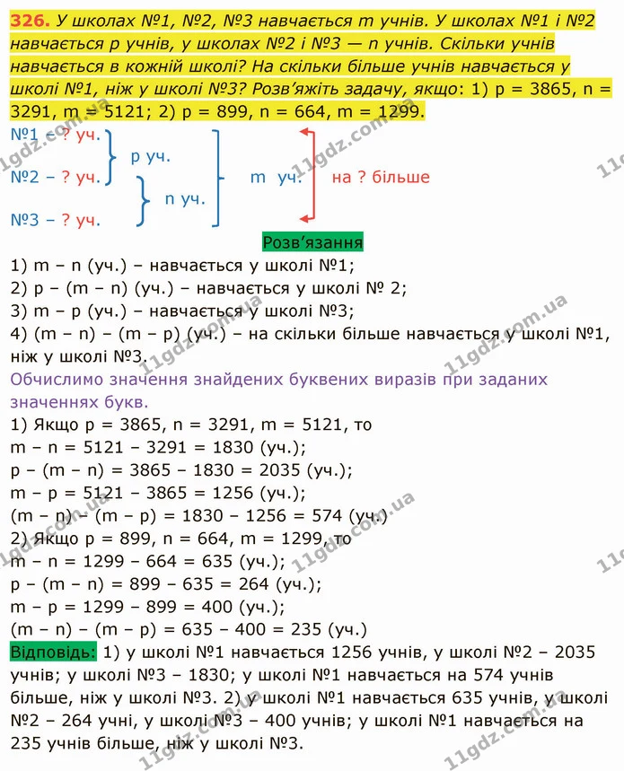 326. У школах №1, №2, №3 навчається m учнів. У школах №1 і №2 навчається р учнів, у школах №2 і №3 — n учнів. Скільки учнів навчається — ГДЗ Математика 5 клас Тарасенкова 2022