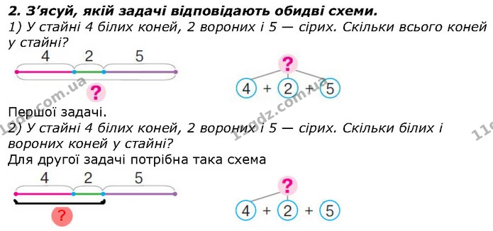 Стор. 27 — 2 — ГДЗ Математика 2 клас Скворцова — ГДЗ Математика 2 клас Скворцова