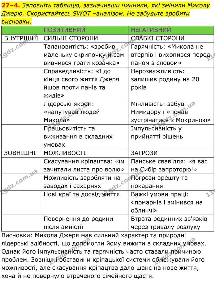 Стор. 240 — Стр.240 (27.4) — ГДЗ Українська література 8 клас Калинич — ГДЗ Українська література 8 клас Калинич