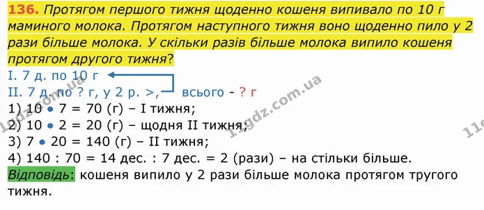 136. Протягом першого тижня щоденно кошеня випивало по 10 г маминого молока. Протягом наступного тижня воно щоденно пило у 2 рази — ГДЗ Математика 4 клас Заїка