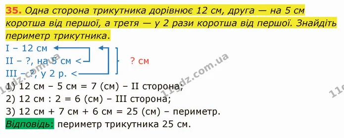 35. Одна сторона трикутника дорівнює 12 см, друга — на 5 см коротша від першої, а третя — у 2 рази коротша від першої. Знайдіть — ГДЗ Математика 5 клас Тарасенкова 2022