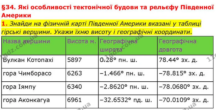 1. Знайди на фізичній карті Південної Америки вказані у таблиці гірські вершини. Укажи їхню висоту і географічні координати. — ГДЗ робочий зошит Географія 7 клас Гільберг