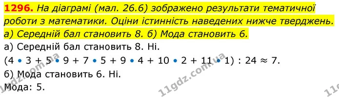1296. На діаграмі (мал. 26.6) зображено результати тематичної роботи з математики. Оціни істинність наведених нижче тверджень. — ГДЗ Алгебра 8 клас Бевз