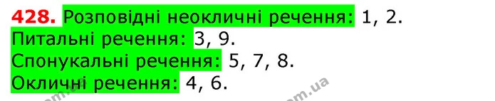 428. Прочитайте речення. Проаналізуйте їх за метою висловлювання та емоційним забарвленням. Оформте висновки як таблицю. — ГДЗ Українська мова 5 клас Єрмоленко 2018