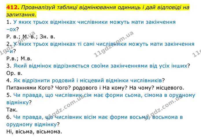 412. Проаналізуй таблиці відмінювання одиниць і дай відповіді на запитання. — ГДЗ Українська мова 6 клас Онатій