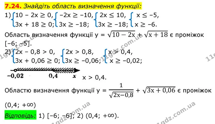 7.24. Знайдіть область визначення функції: — ГДЗ Алгебра 9 клас Істер