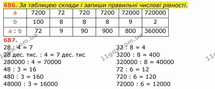 686. За таблицею склади і запиши правильні числові рівності. — ГДЗ Математика 4 клас Заїка
