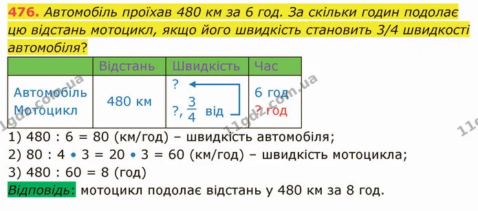 476. Автомобіль проїхав 480 км за 6 год. За скільки годин подолає цю відстань мотоцикл, якщо його швидкість становить 3/4 швидкості — ГДЗ Математика 4 клас Лишенко 1-2 ч.